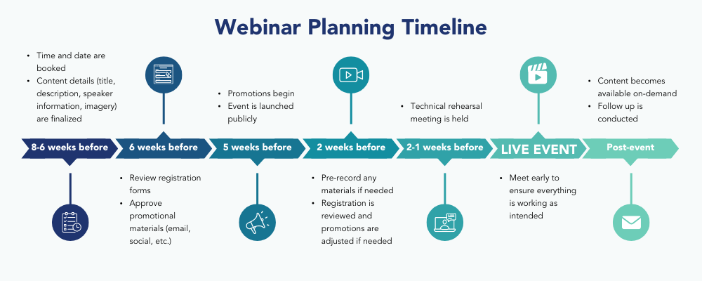 Webinar planning timeline (2)