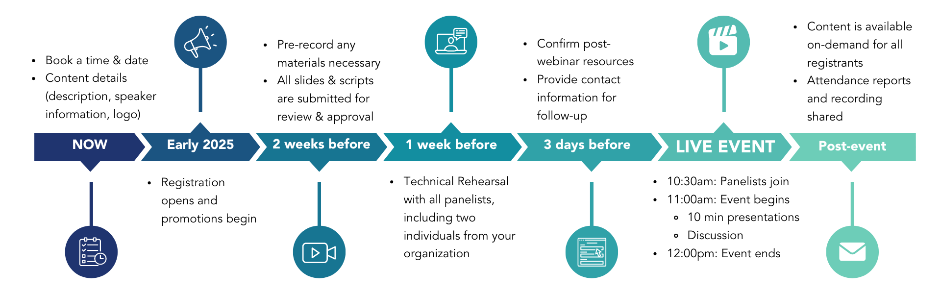 CEC Timeline Graphic